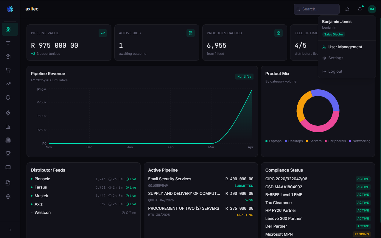 AIOS v3.0 Dashboard — pipeline value, active bids, distributor feeds, and compliance status